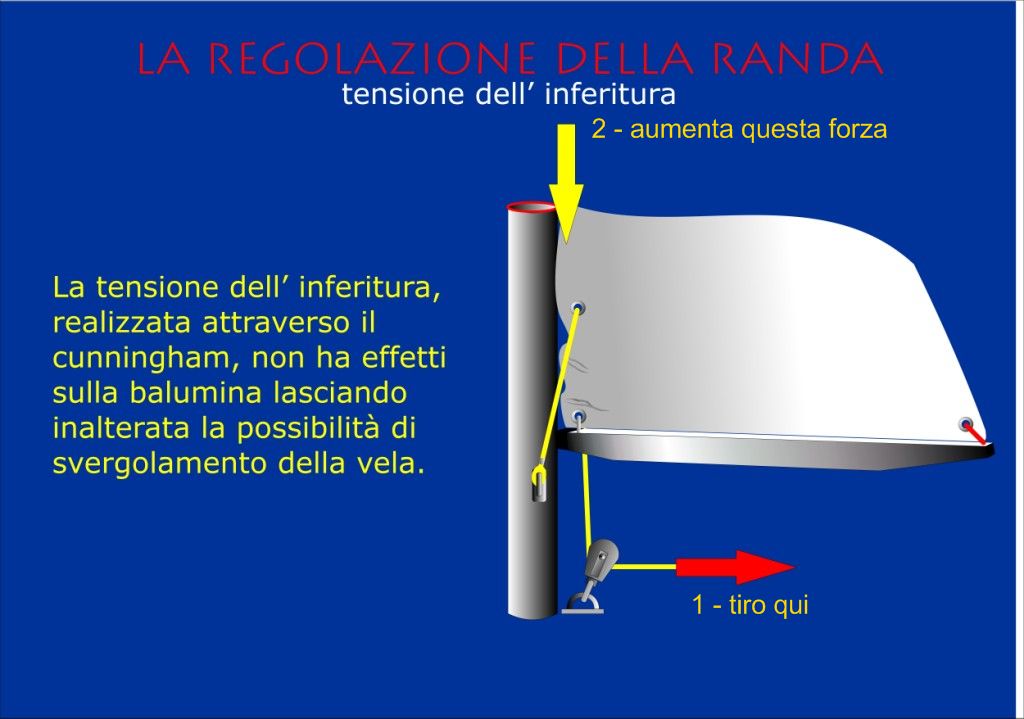 [Immagine: 2010818103546_201081810332_tensione cunningham.jpg]